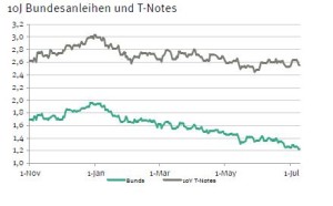 Renten2.1