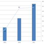 Grafik Refinanzierungen 2014 bis 2017