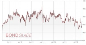 Karlsberg Chart 2012-17