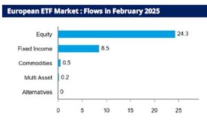 European ETFs Market